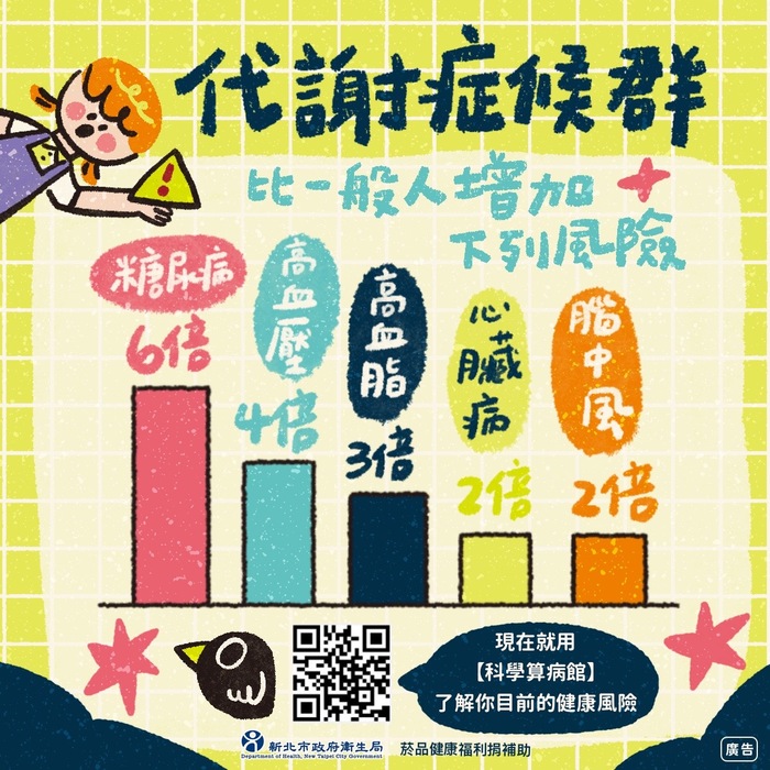 代謝症候群1