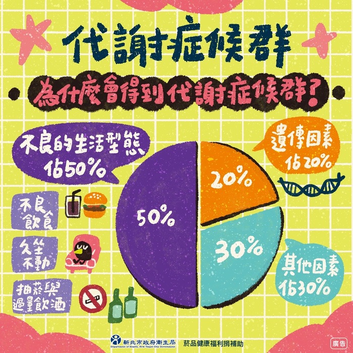 代謝症候群2