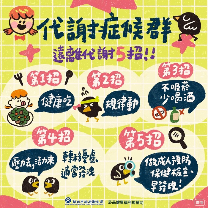 代謝症候群3