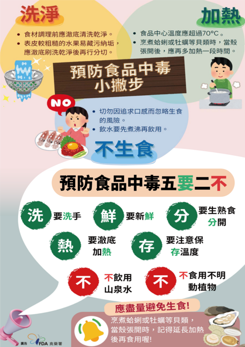 預防食品中毒五要二不