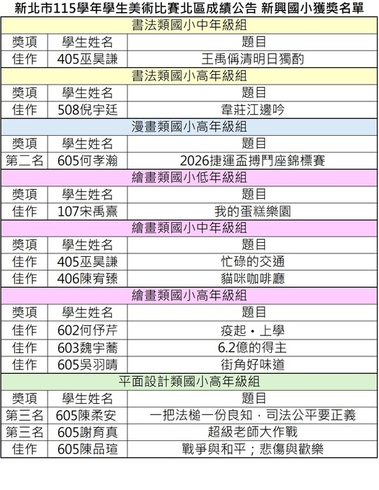 115學年新北市美術比賽獲獎名單