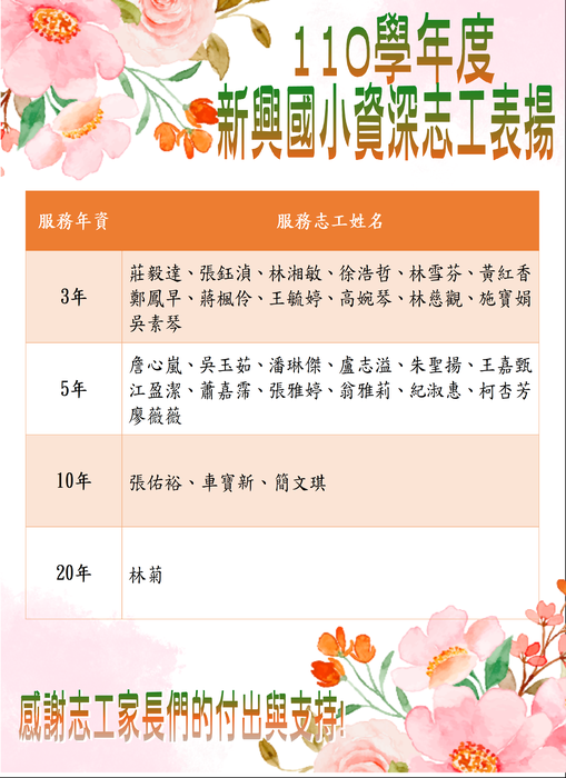 110學年度校慶志工表揚