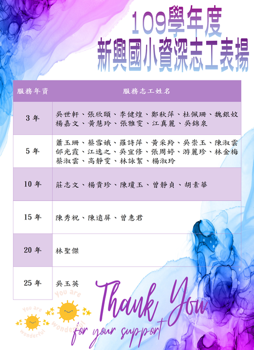 109學年度校慶志工表揚