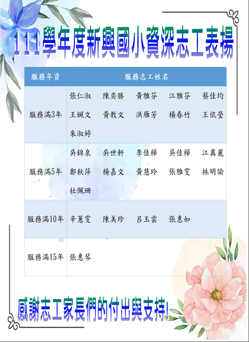 111學年度校慶志工表揚