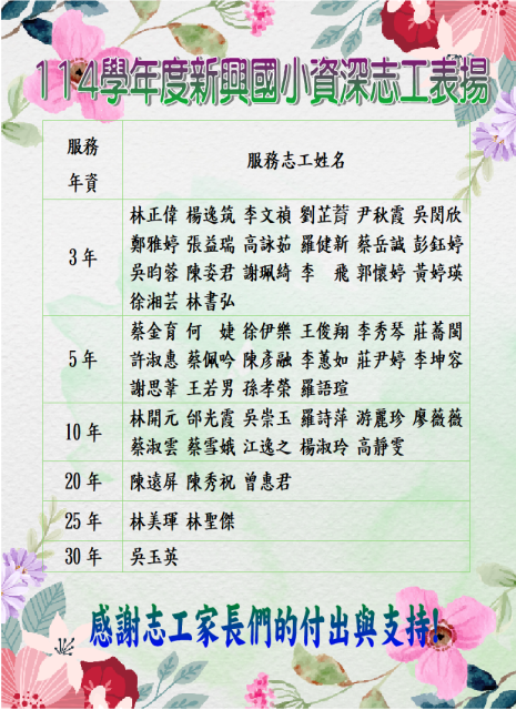 114學年度校慶志工表揚
