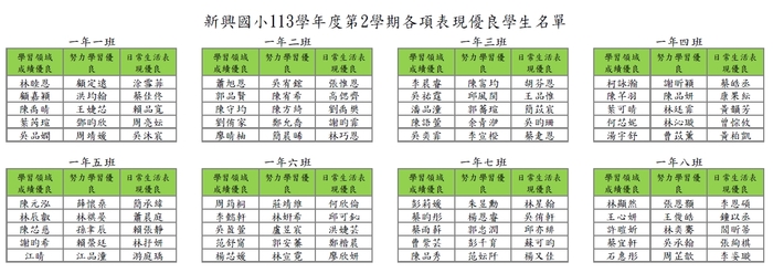 113學年度第2學期各項表現優良學生名單圖片