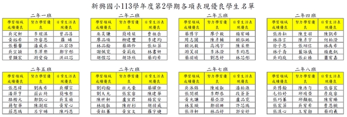 113學年度第2學期各項表現優良學生名單圖片