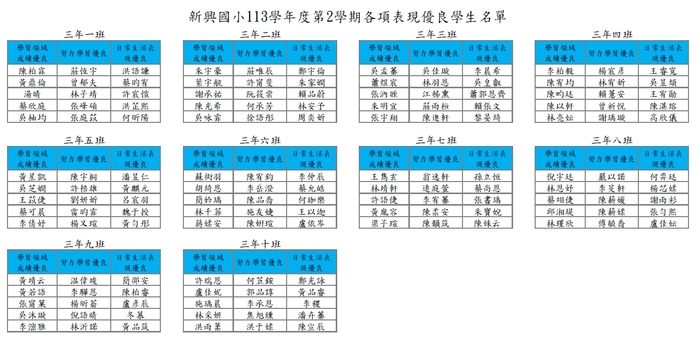 113學年度第2學期各項表現優良學生名單圖片
