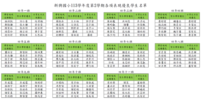 113學年度第2學期各項表現優良學生名單圖片