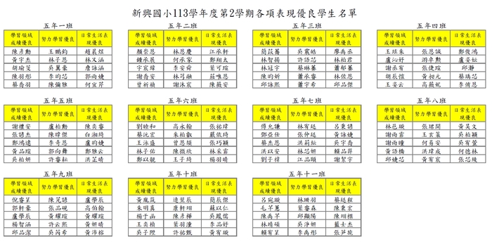 113學年度第2學期各項表現優良學生名單圖片