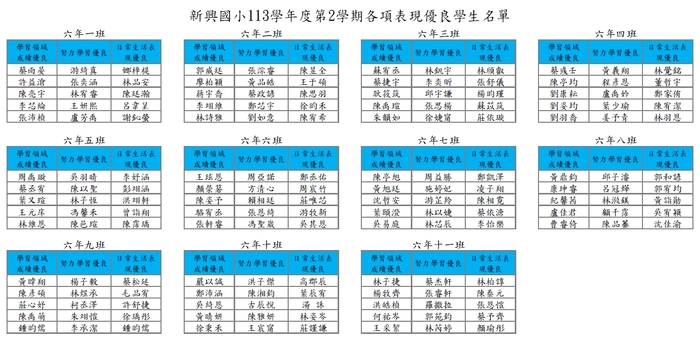 113學年度第2學期各項表現優良學生名單圖片