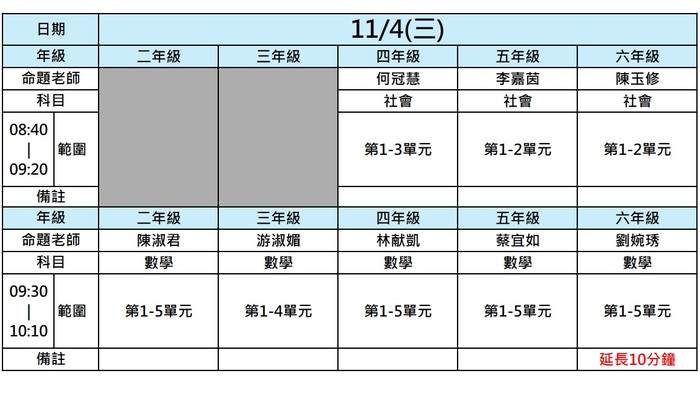 115學年度第1學期期中定期評量範圍與時程表第二天