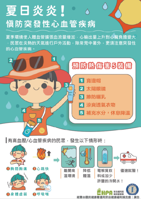 預防熱傷害五裝備
