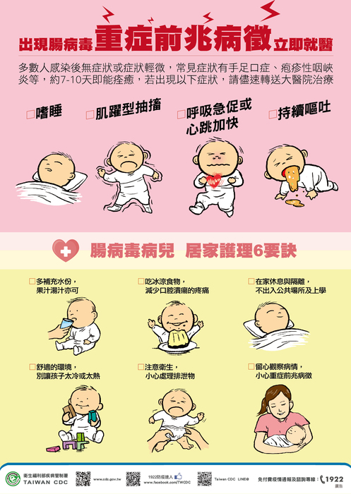腸病毒居家護理