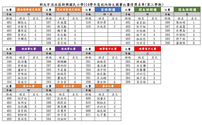 114學年度第二學期校內語文競賽成績