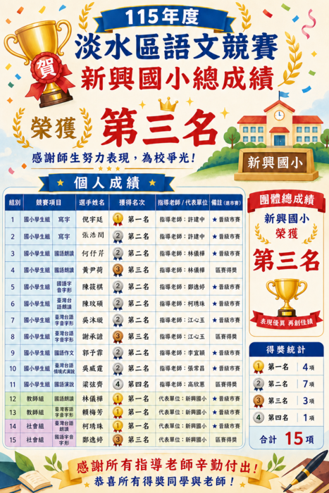 新興國小榮獲團體成績第三名