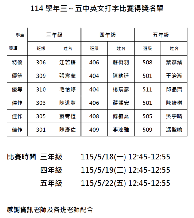 114學年中英文打字比賽成績公告