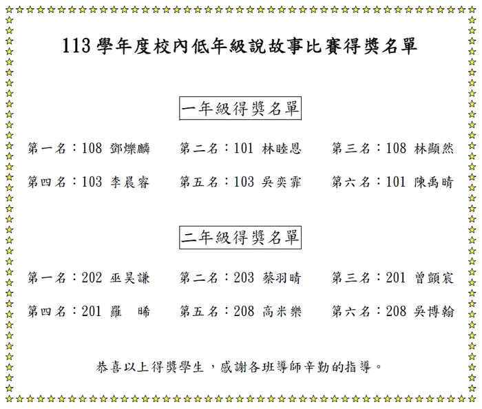 一、二年級校內說故事比賽得獎名單