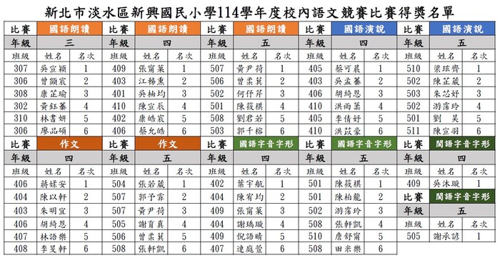 114學年度第一學期校內語文競賽成績圖片