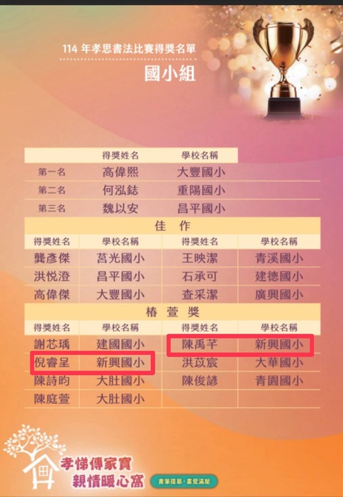 114年孝思書法比賽得獎名單